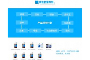不同碳源對微生物種類的影響是什么？