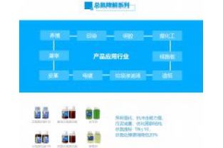 為什么總氮超標，氨氮不一定超標？